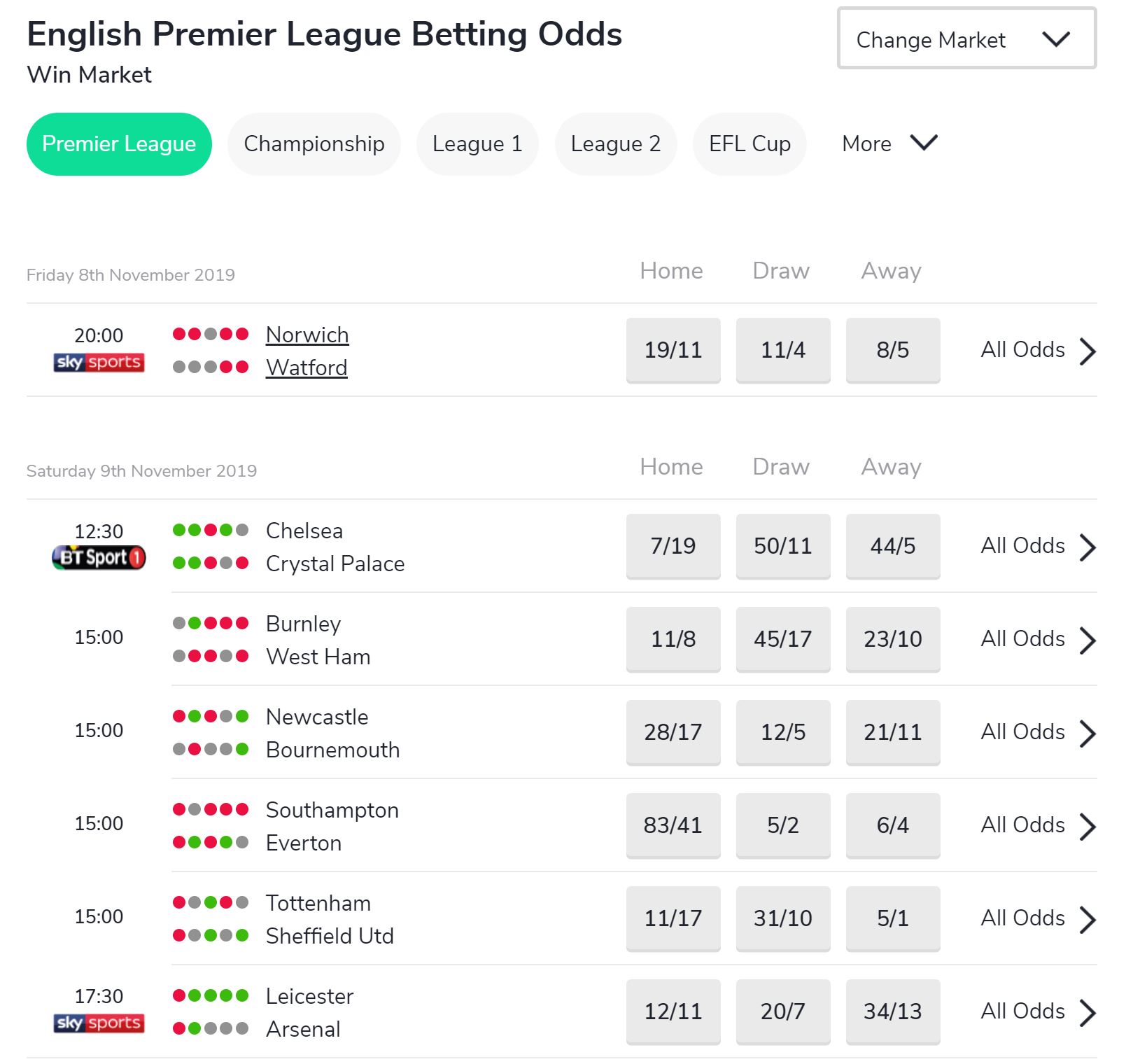 Oddschecker Euro 2024 Winners - Kat Heloise